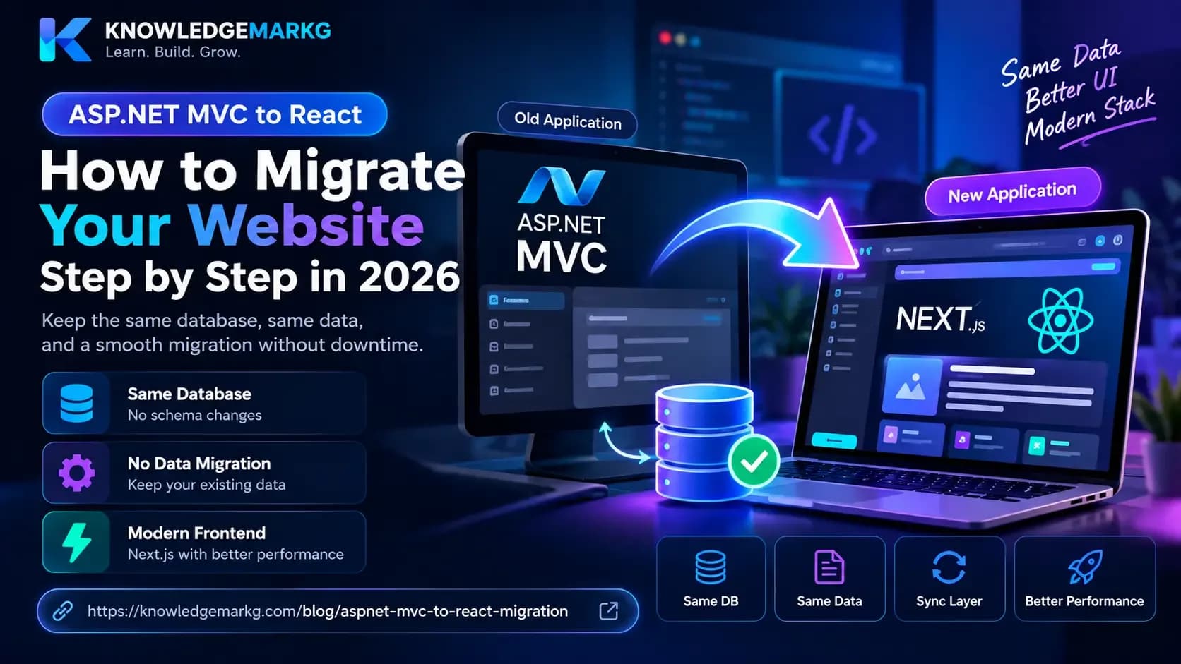 ASP.NET MVC to React: How to Migrate Without Taking the Old Site Down