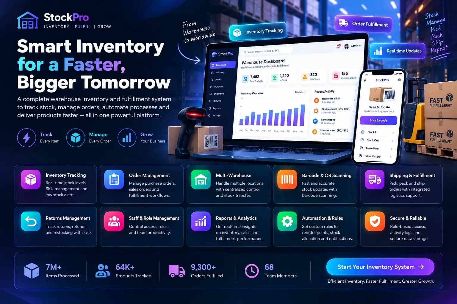 Warehouse Inventory and Fulfilment System