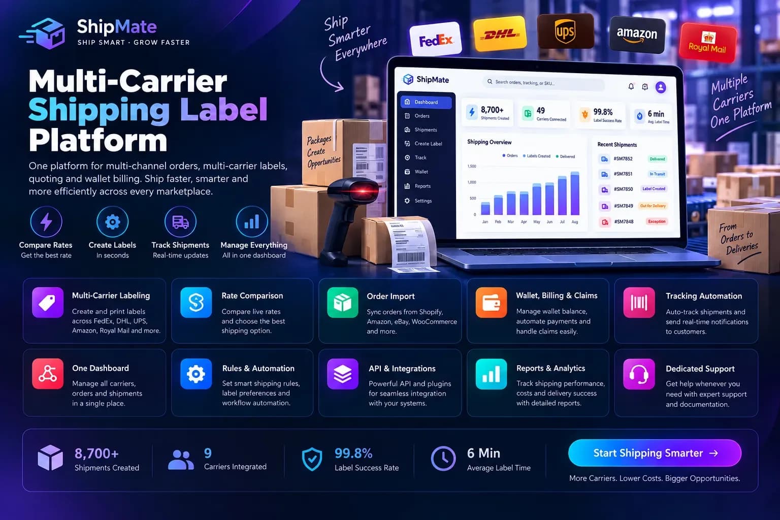 Multi-Carrier Shipping Label Platform