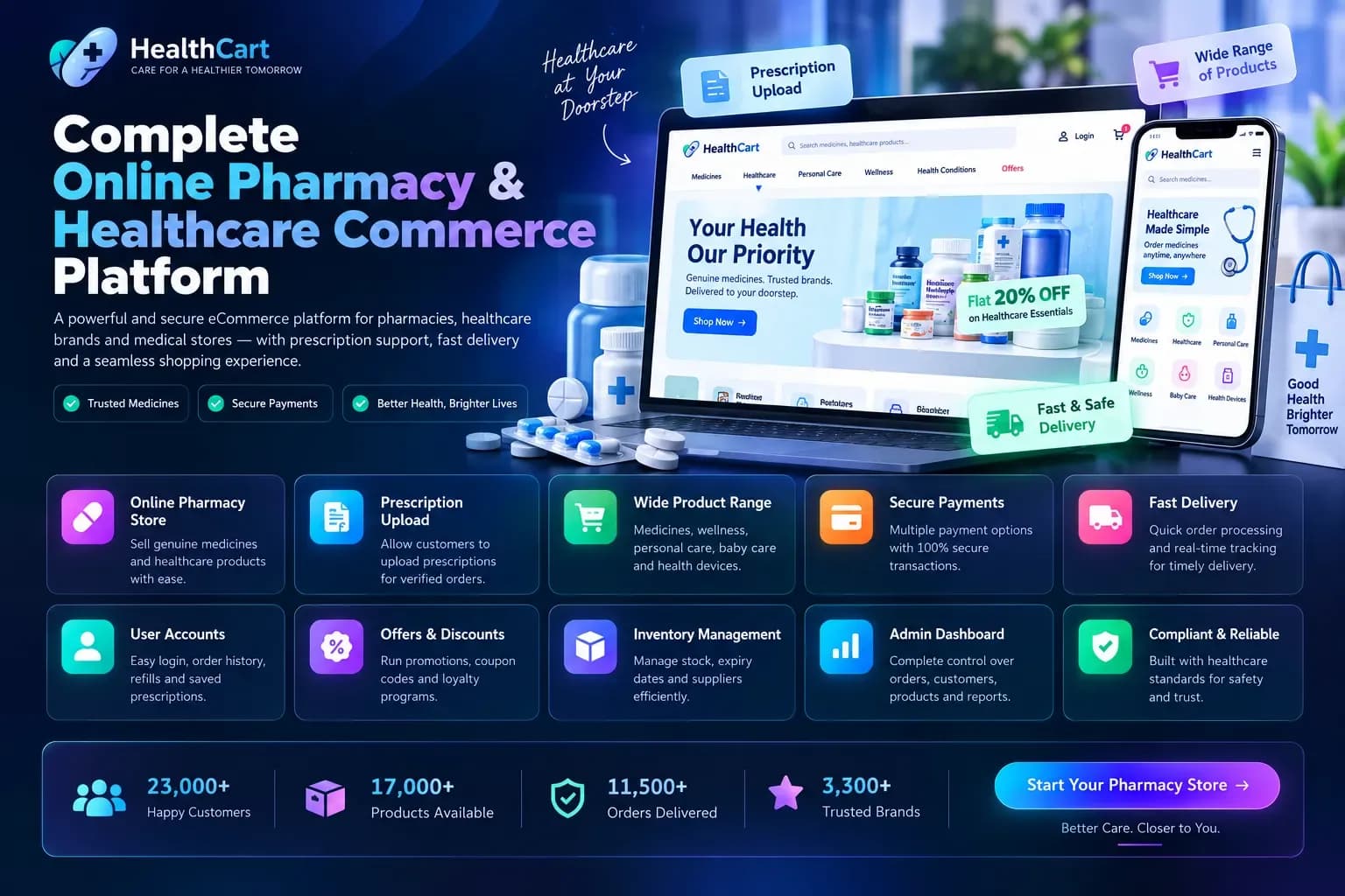 Online Pharmacy and Healthcare Commerce Platform