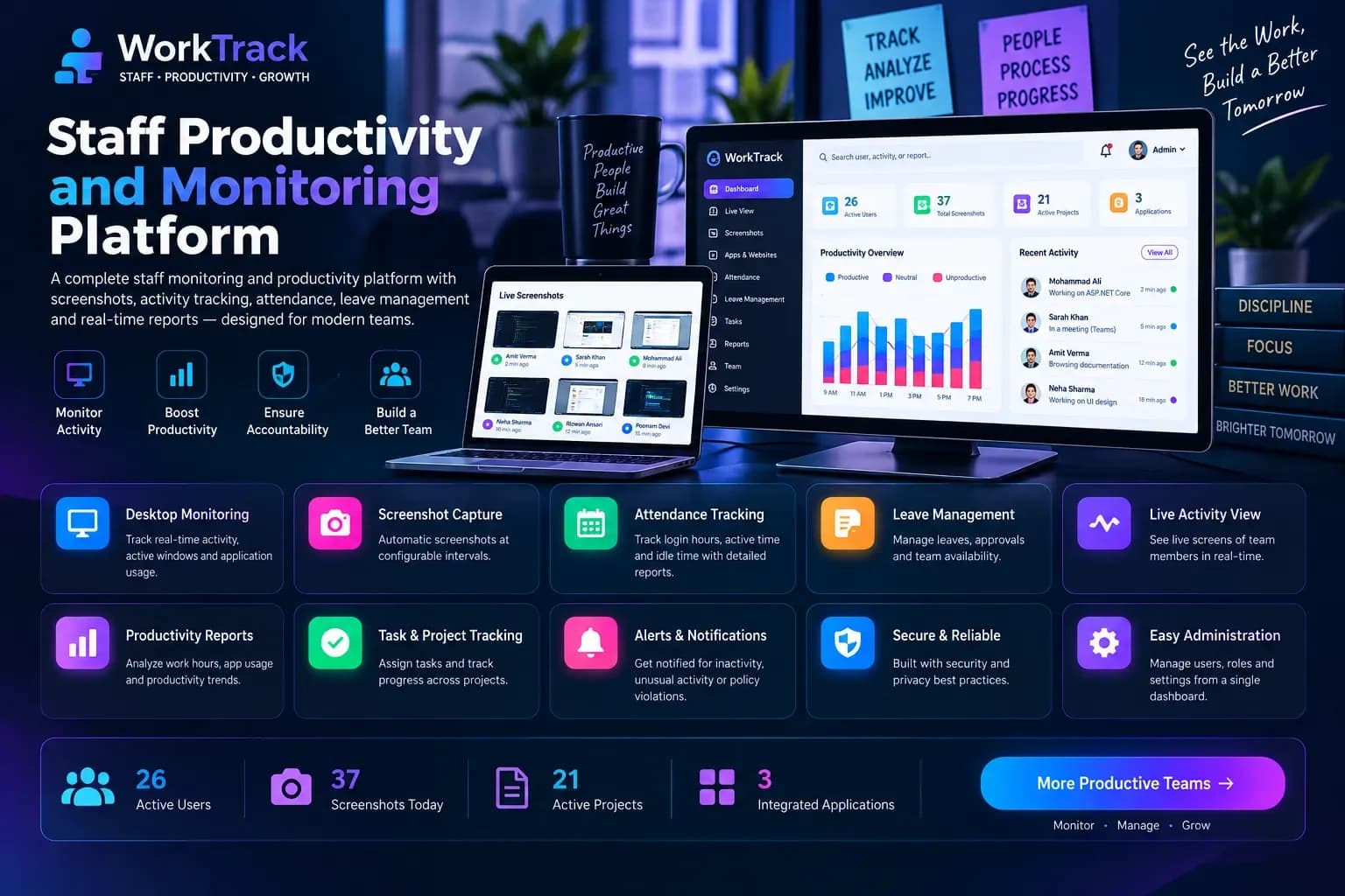 Staff Productivity and Monitoring Platform