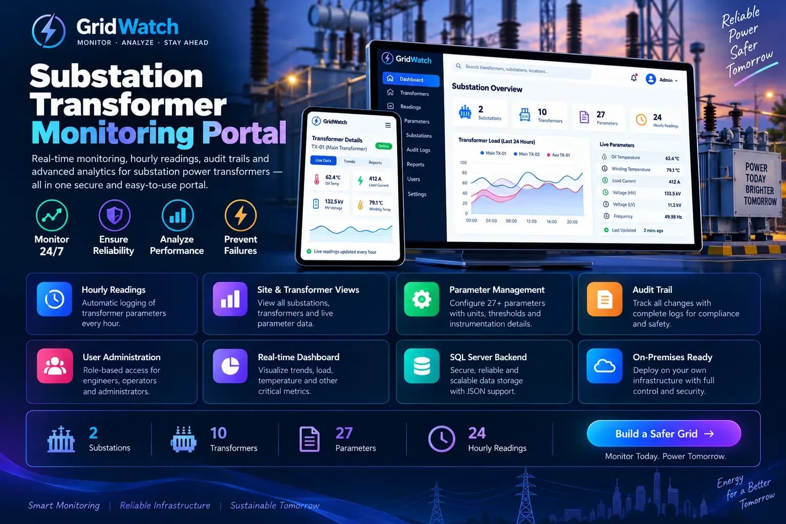 Substation Transformer Monitoring Portal