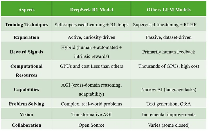 DeepSeek R1: Is It Your Job in Dander? The Truth Unveiled