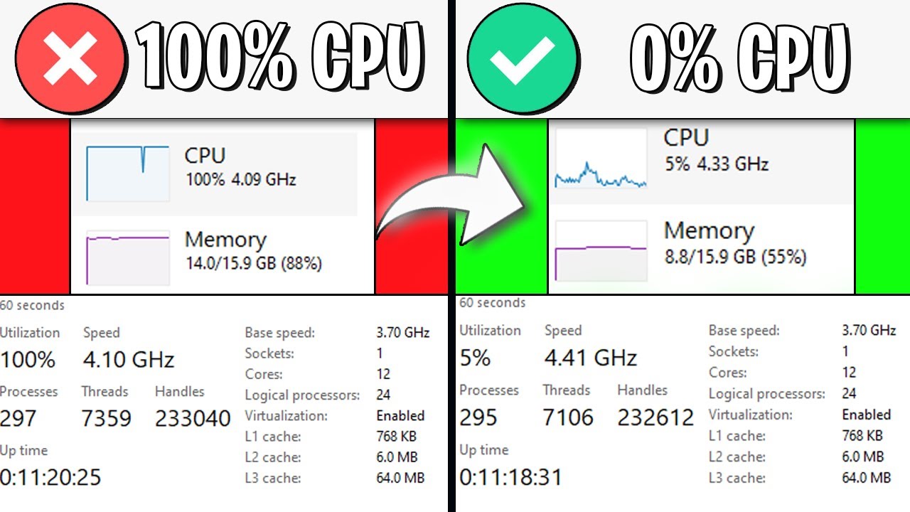 Overloaded CPU Usage